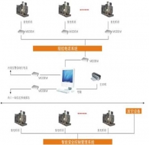 發(fā)電機(jī)并機(jī)工程