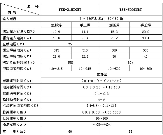 汽油發(fā)電機組供應(yīng)商